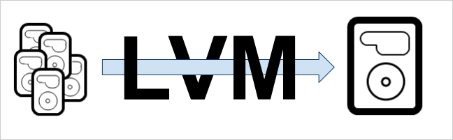 LVM в Linux